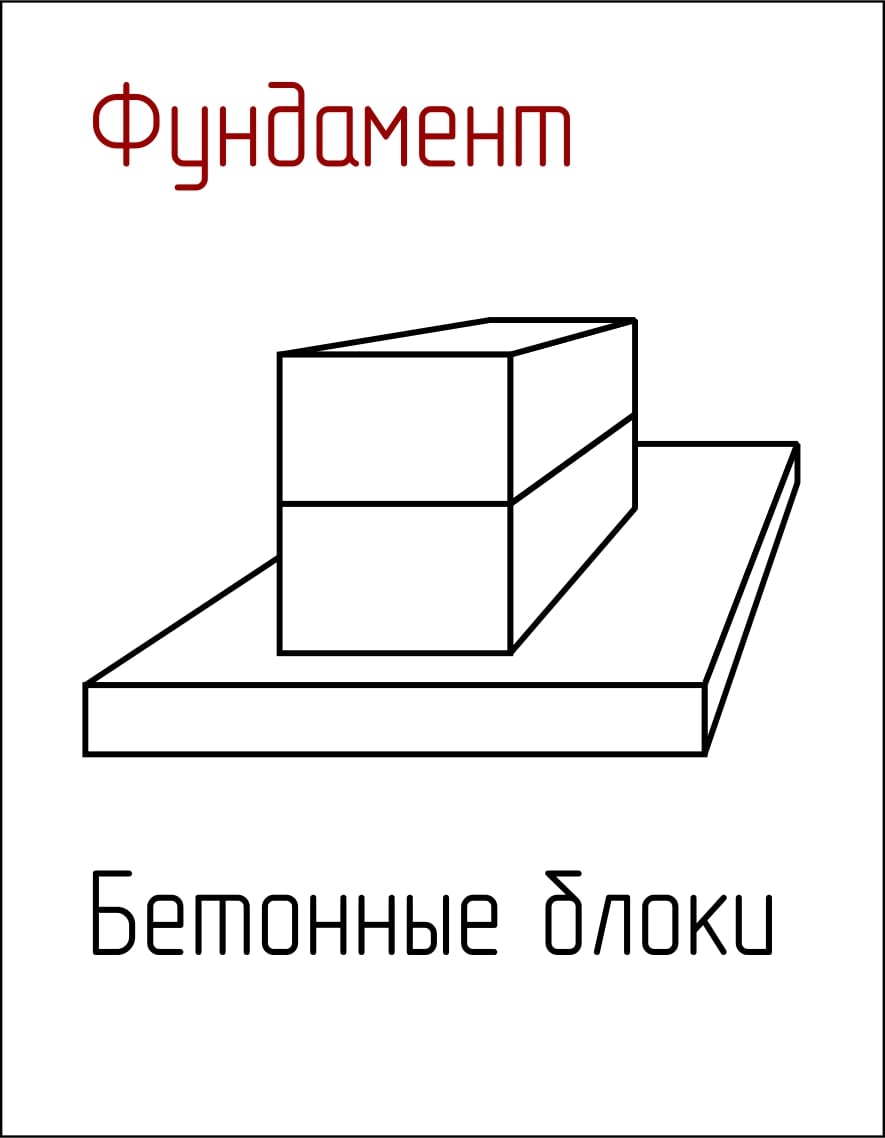 Стандартный (типовой) фундамент для легких домов на стабильном грунте.